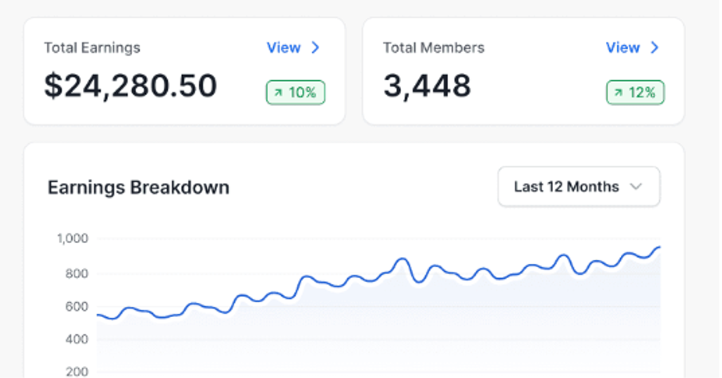 Creator analytics dashboard